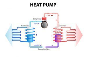 Heat Pump